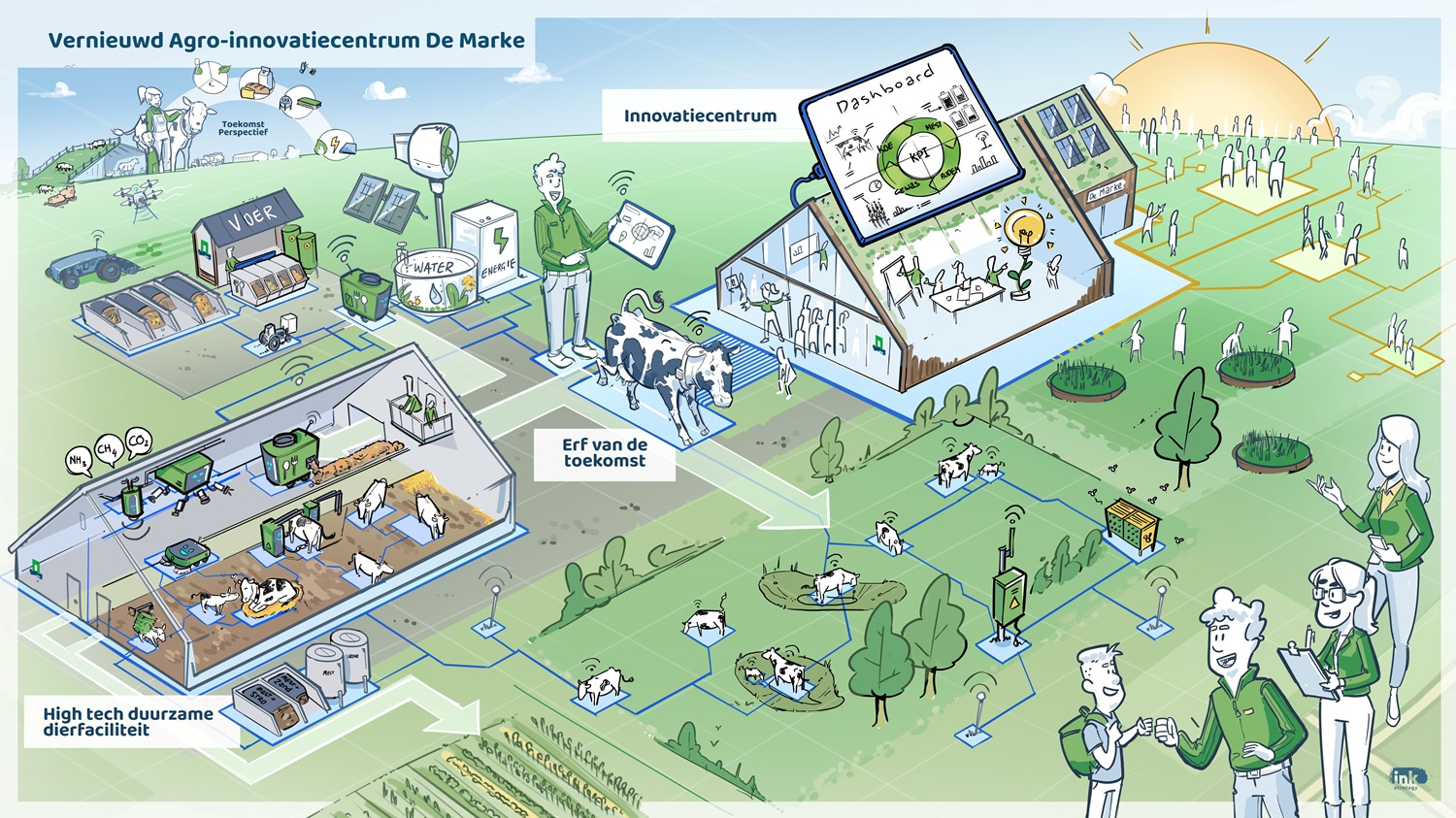 Infographic agro-innovatiecentrum de marke