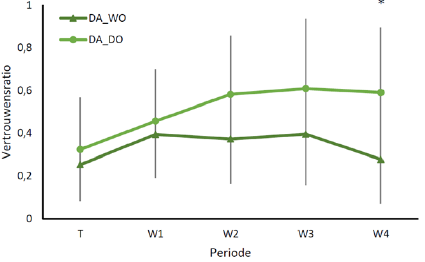 Figure 2 weiden