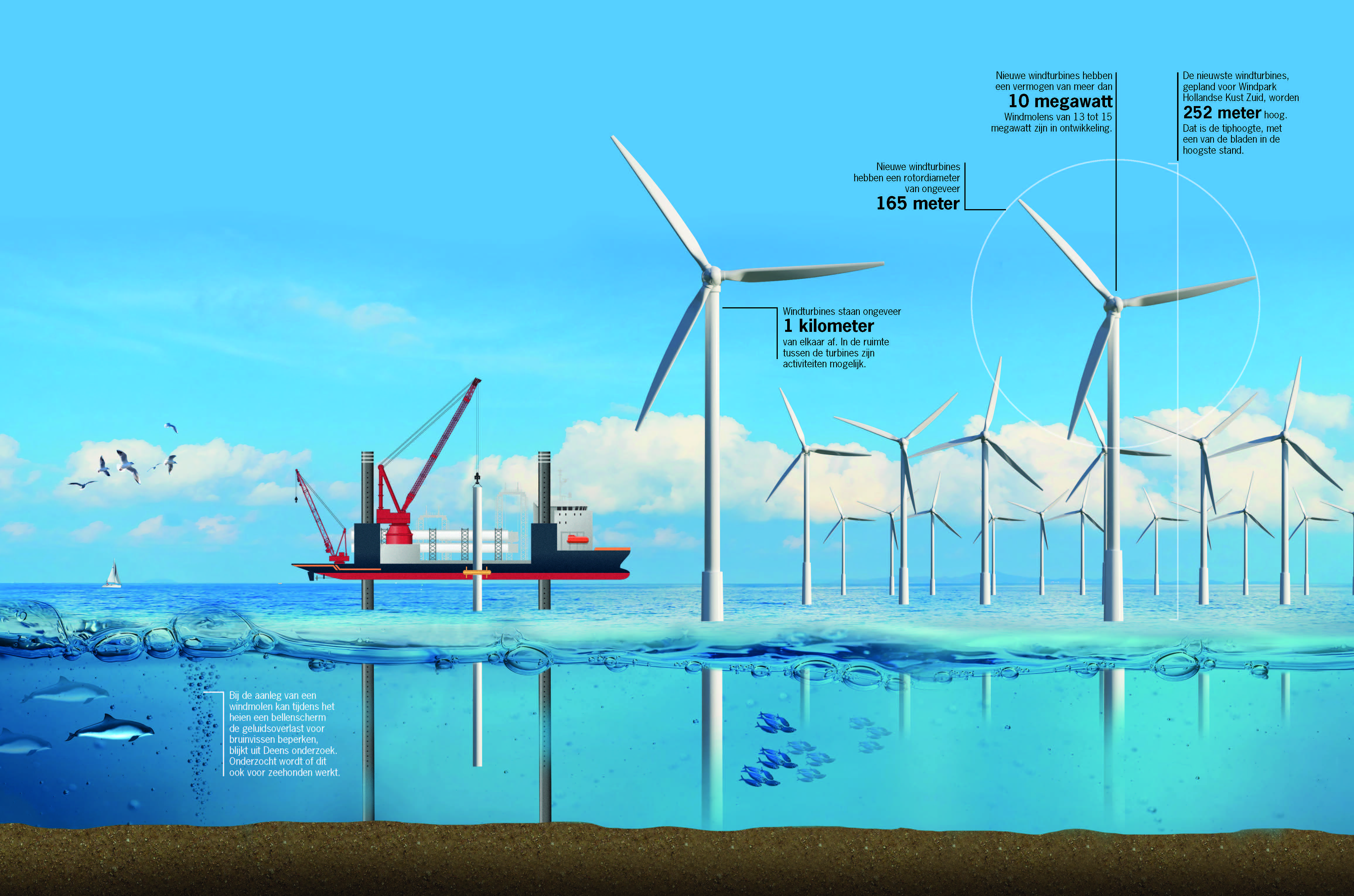 schematisch overzicht van windmolens op zee