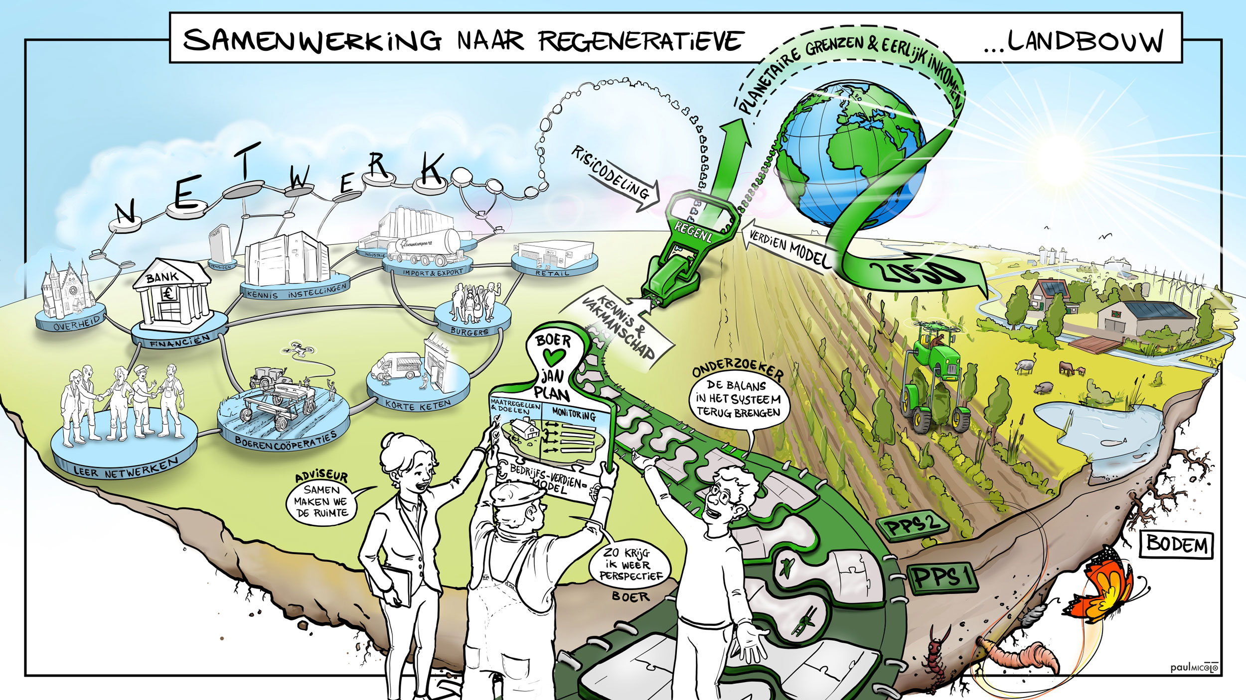Een illustratie over samenwerking naar regeneratieve landbouw