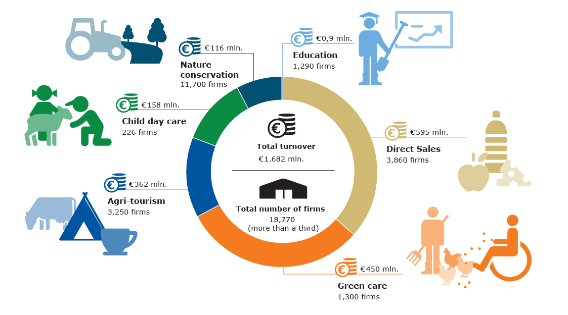 2024 english infographic multifunctional agriculture