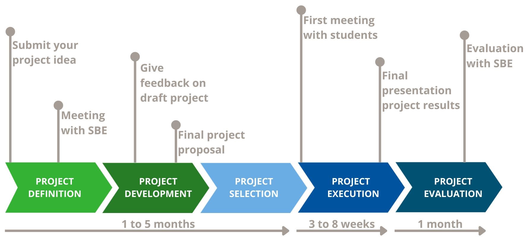 Work process society based education