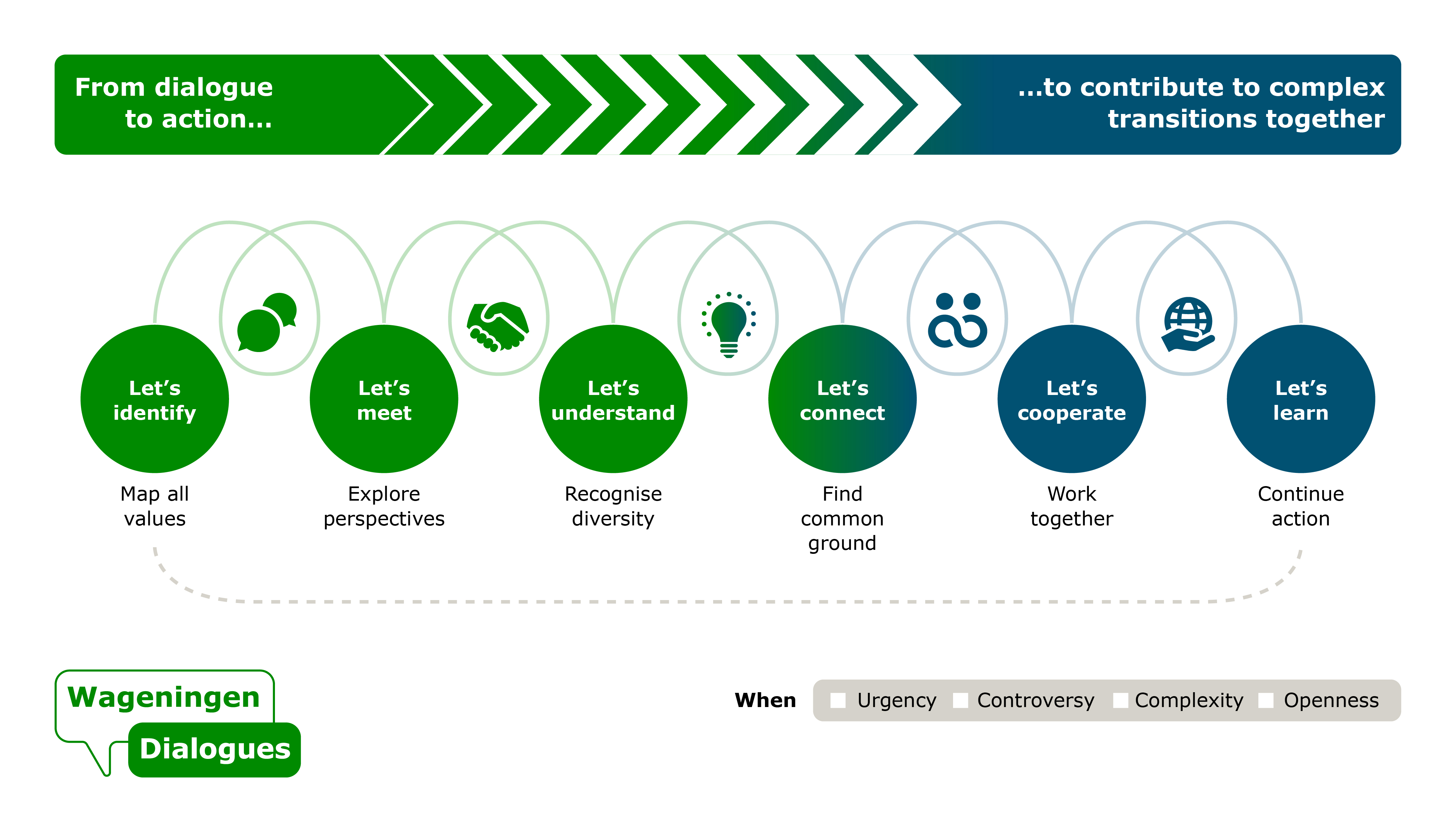 Infographic about dialogue