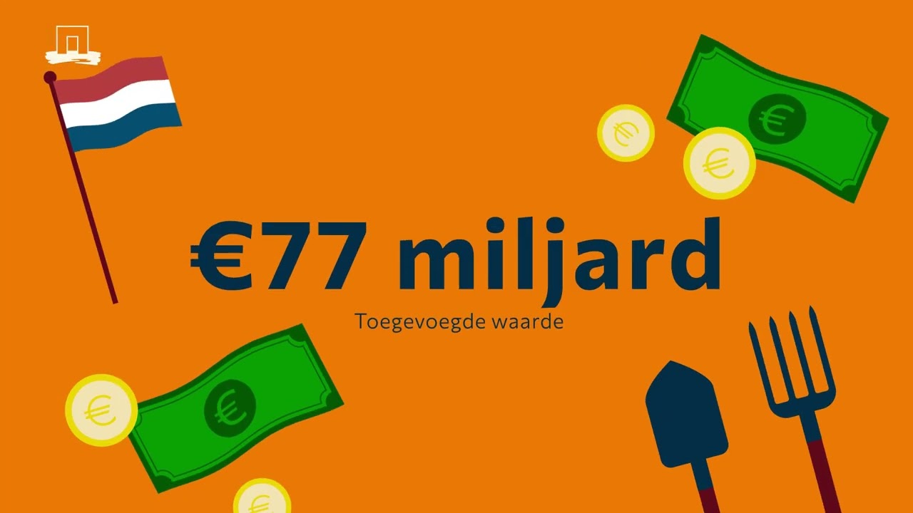Staat van de Landbouw, Visserij, Voedsel en Natuur 2025