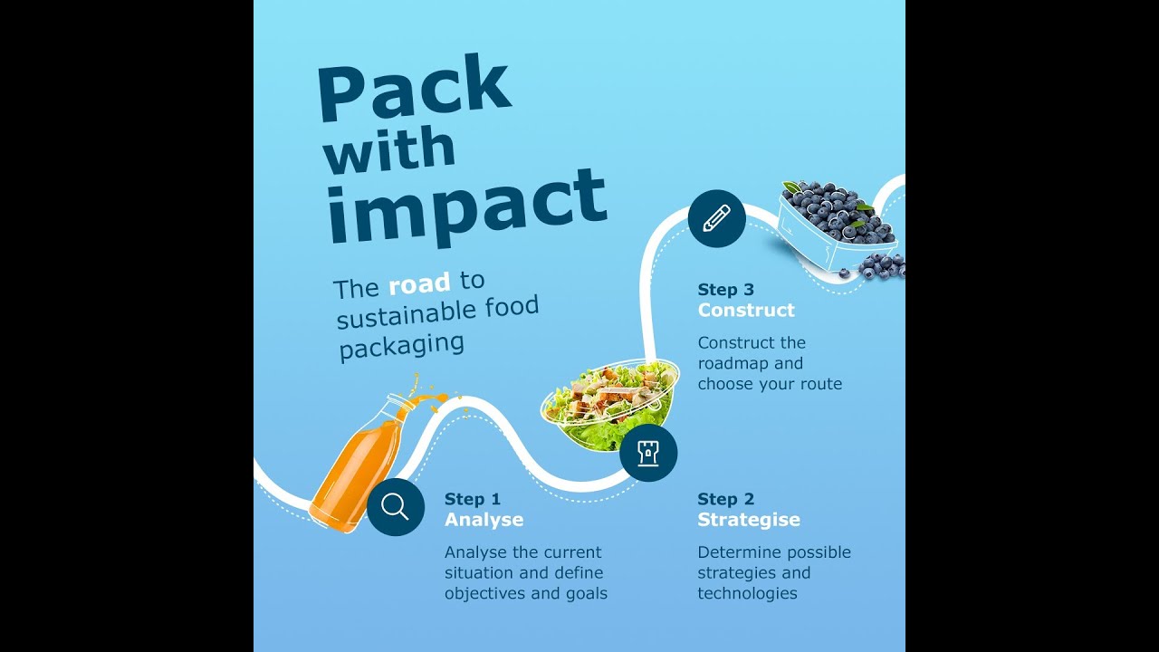 Pack with Impact: WUR session for sustainable food packaging