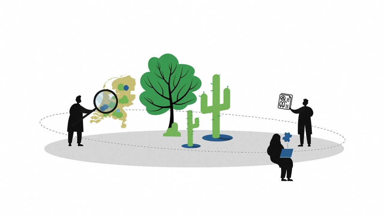 Wat = WOT? | WOT Natuur & Milieu