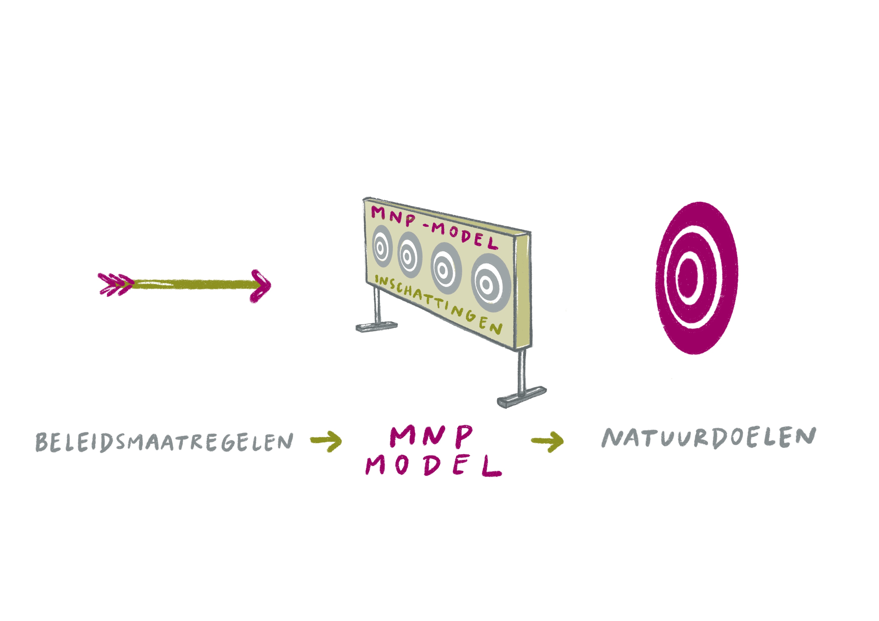Story map