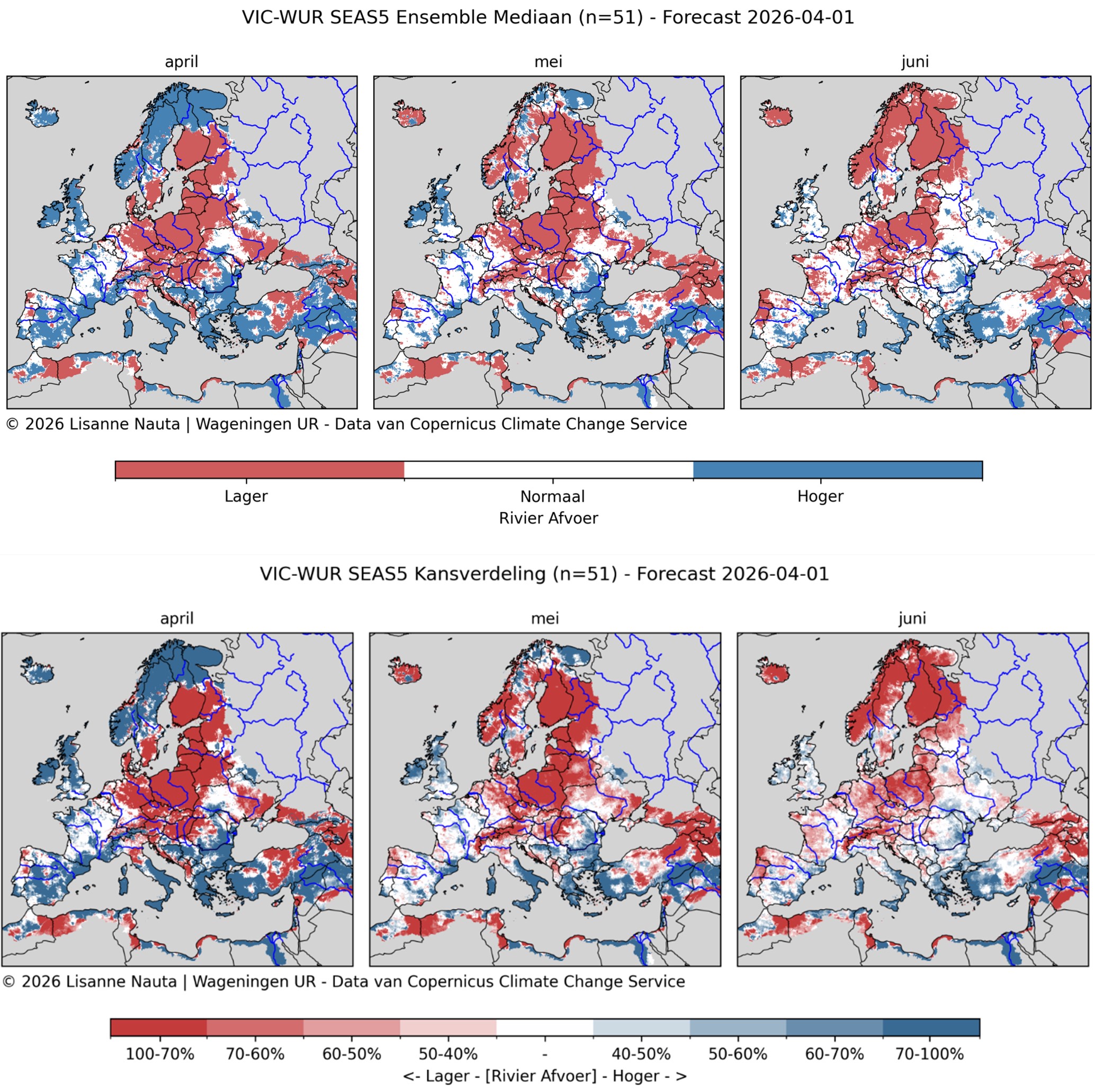 Figuur 3: 3-maandprognoses van de rivierafvoer voor april, mei en juni 2026. De bovenste drie kaarten laten de verwachte afvoer zien in april, mei en juni (mediaan): rood = lager dan normaal, blauw = hoger dan normaal. De onderste drie kaarten tonen de kans dat de verwachting uitkomt: donkere kleuren betekenen een grotere zekerheid. Donkerrood betekent een grote zekerheid dat de rivierafvoer laag zal zijn en donkerblauw een grote kans dat de rivierafvoer hoog zal zijn.