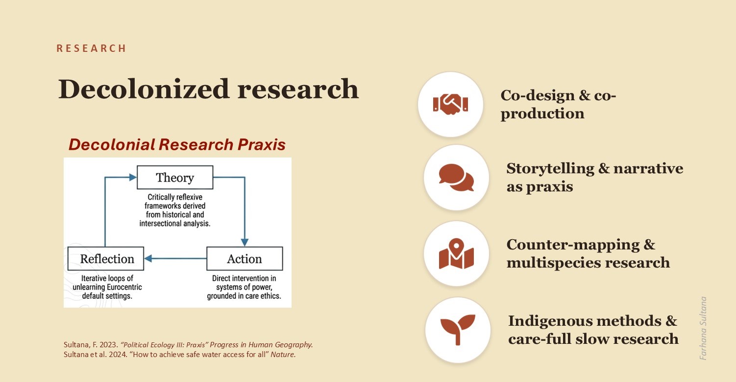 Slide Decolonized Research - Farhana Sultana 24 June 2026