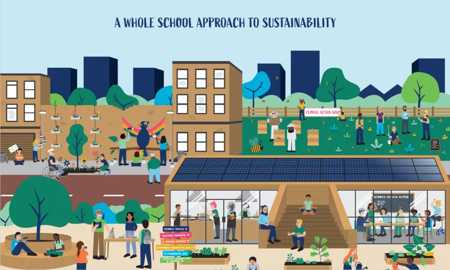 Whole School Approach sustainabilty WUR